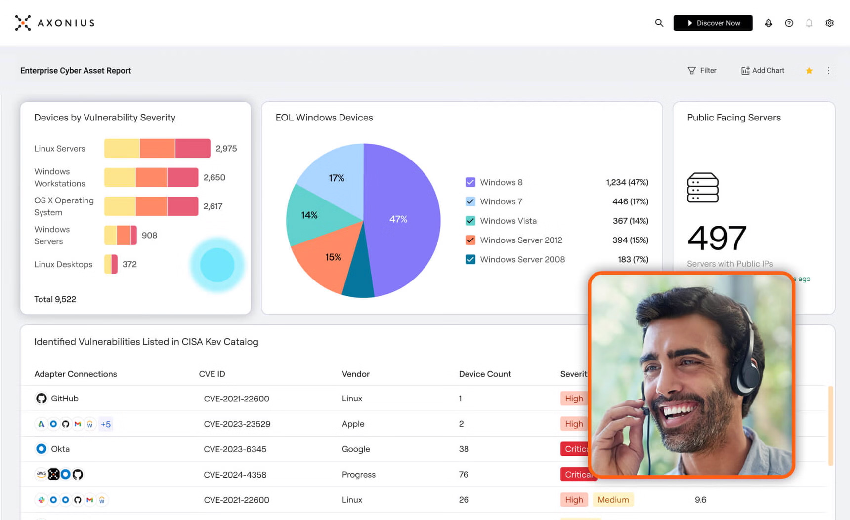 A screenshot of the Axonius software showing the Enterprise Cyber Asset Report with a customer support agent superimposed on the screenshot.