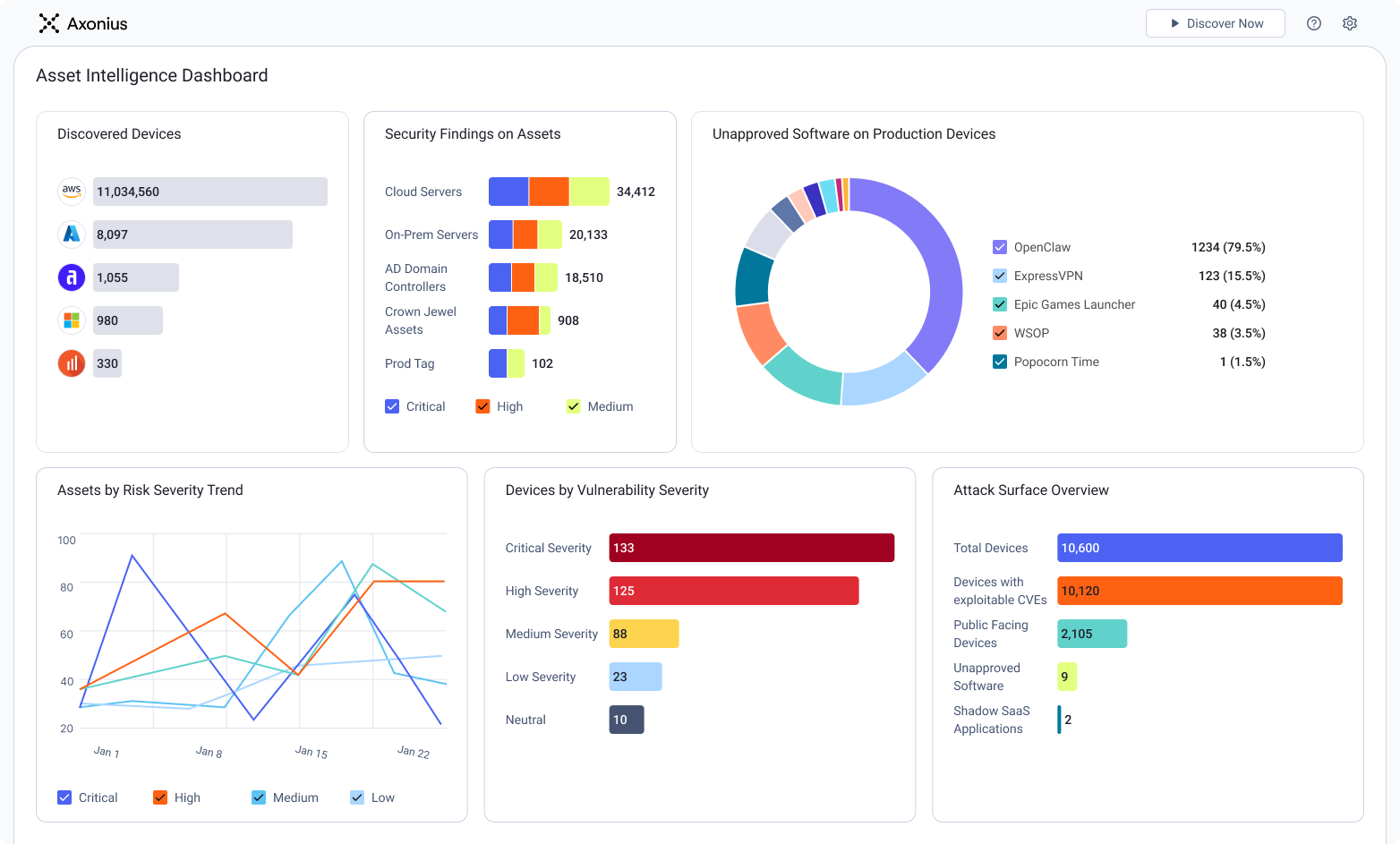 A screenshot of the Axonius software showing the Asset Intelligence Dashboard
